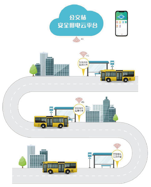 公交站安全用電云平臺